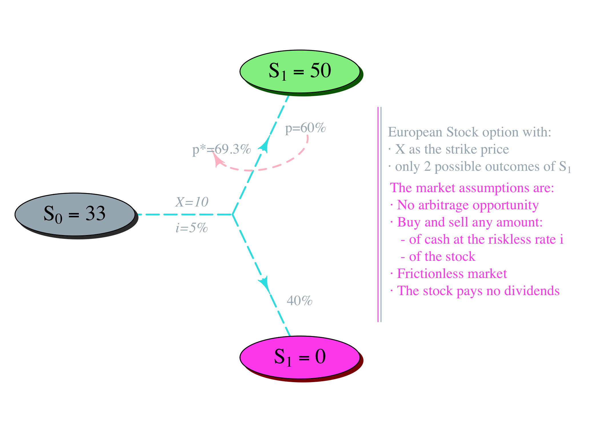 Recalibration of the initial probability after creating versions of the actual world